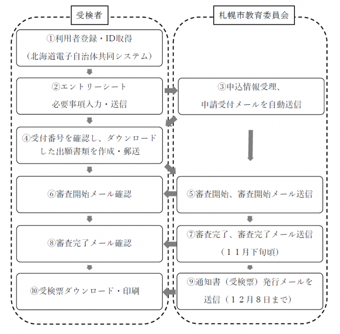 R7maedaoshi_nagare