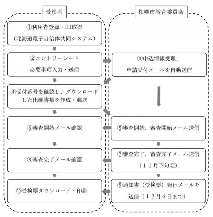 r8maedaoshi_nagare