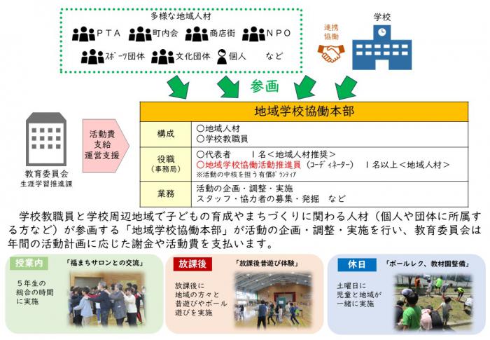 令和7年度地域学校協働活動推進事業