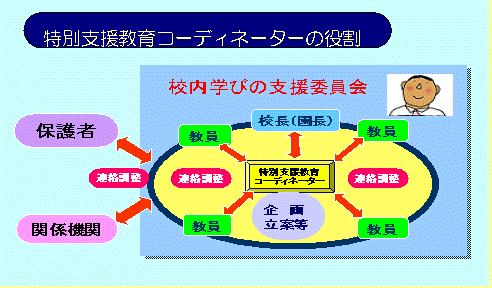 特別支援コーディネーターの役割