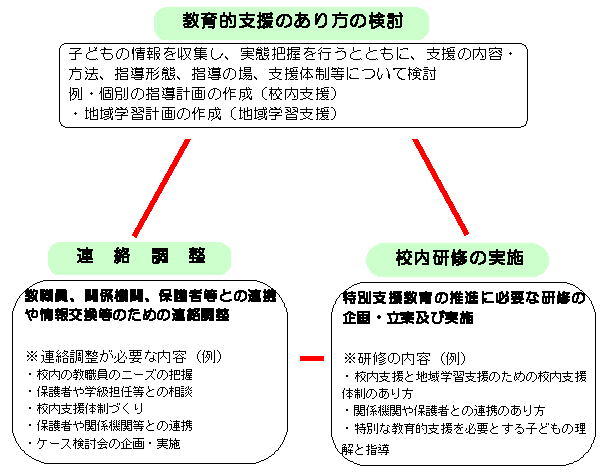 学びの支援委員会