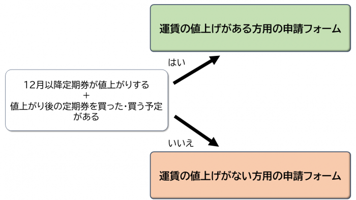 請求手続きの説明図