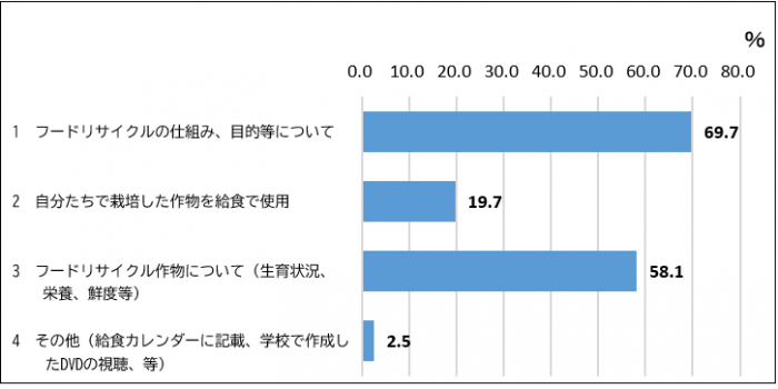給食時間における指導内容R6