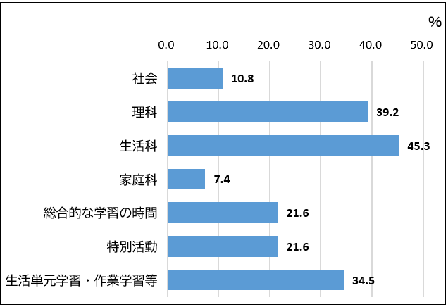 小学校R6