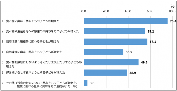 取組の成果R6