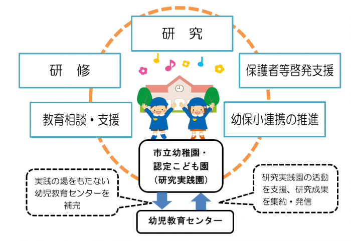 幼児教育全般、幼児期のお子さんに係る相談／札幌市