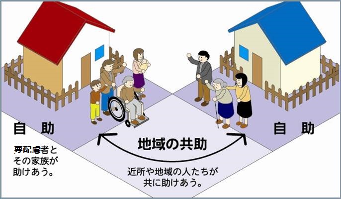 自助と地域の共助の関係図