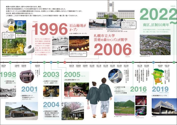 年表(1995年~2022年)