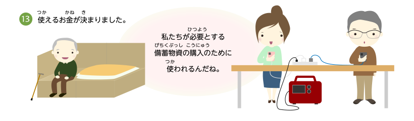 使えるお金が決まりました。私たちが必要とする備蓄物資の購入のために使われるんだね。