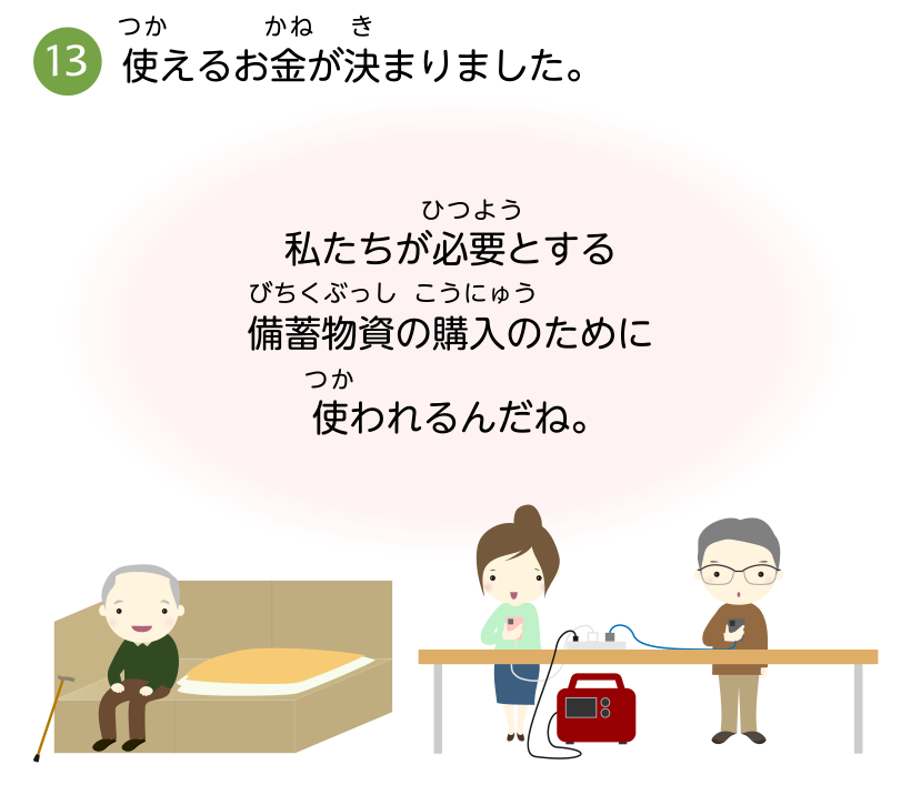 使えるお金が決まりました。私たちが必要とする備蓄物資の購入のために使われるんだね。