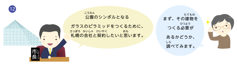 公園のシンボルとなるガラスのピラミッドをつくるために、札幌の会社と契約したいと思います。まず、その建物をつくる必要があるかどうか、調べてみます。