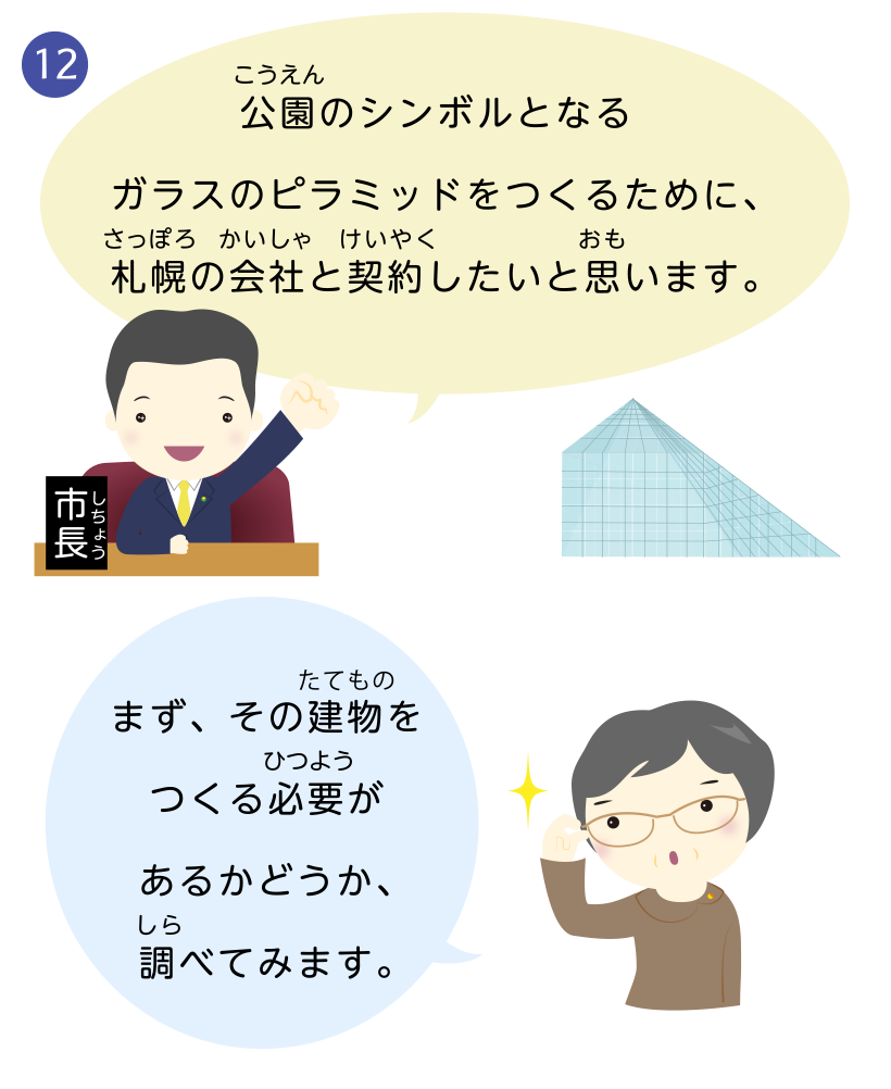 公園のシンボルとなるガラスのピラミッドをつくるために、札幌の会社と契約したいと思います。まず、その建物をつくる必要があるかどうか、調べてみます。