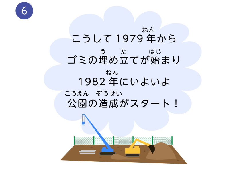 こうして1979年からゴミの埋め立てが始まり1982年にいよいよ公園の造成がスタート！