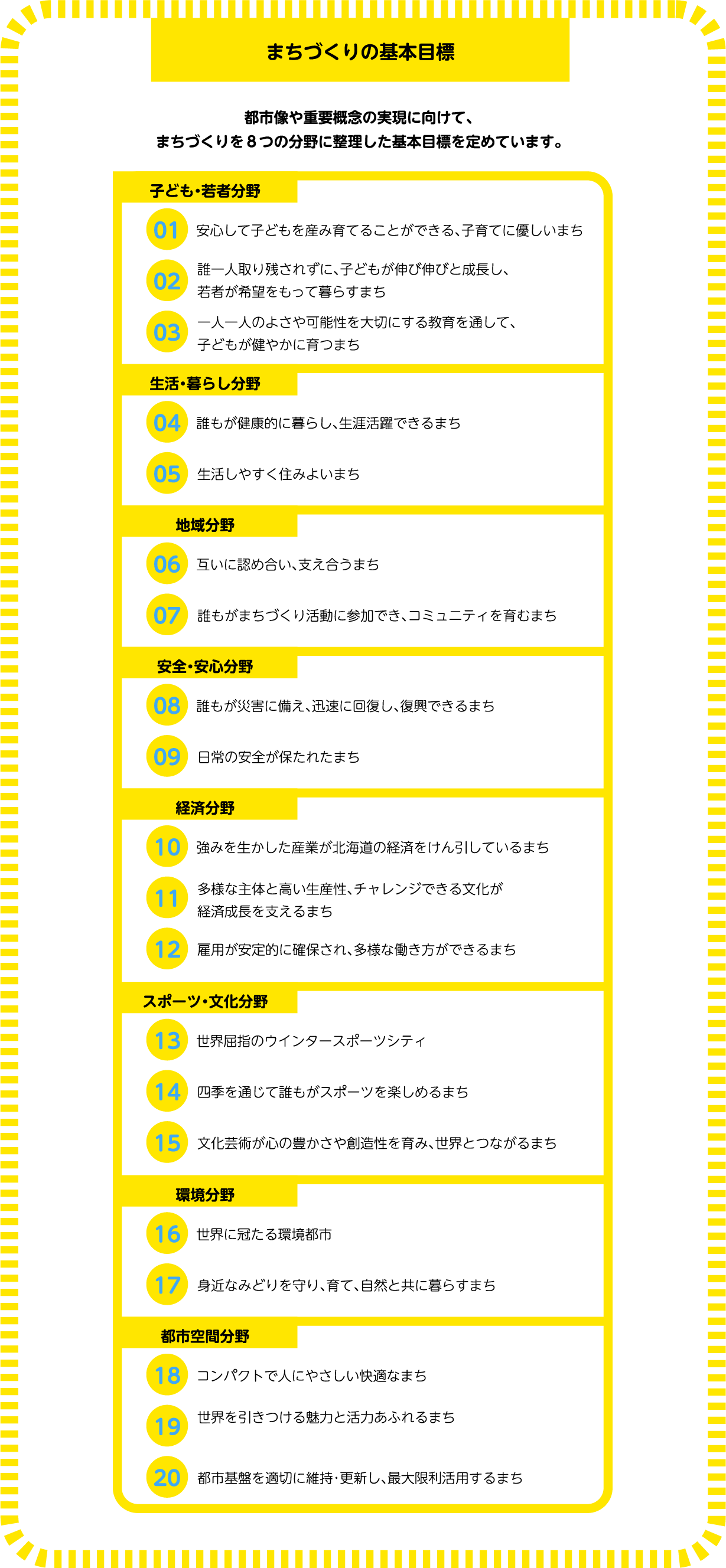 まちづくりの基本目標