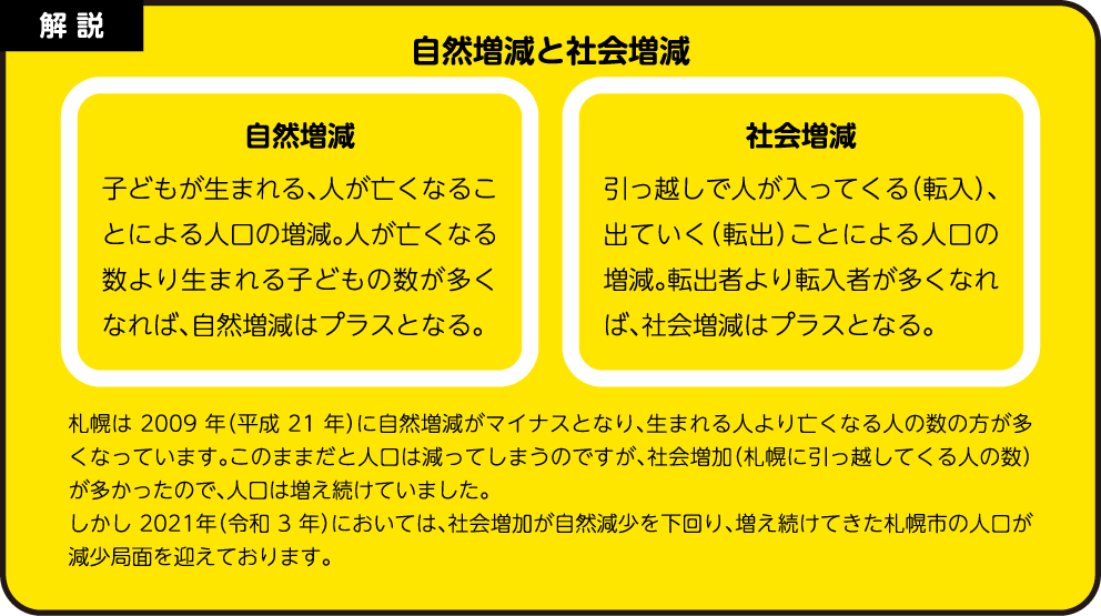 自然増減と社会増減