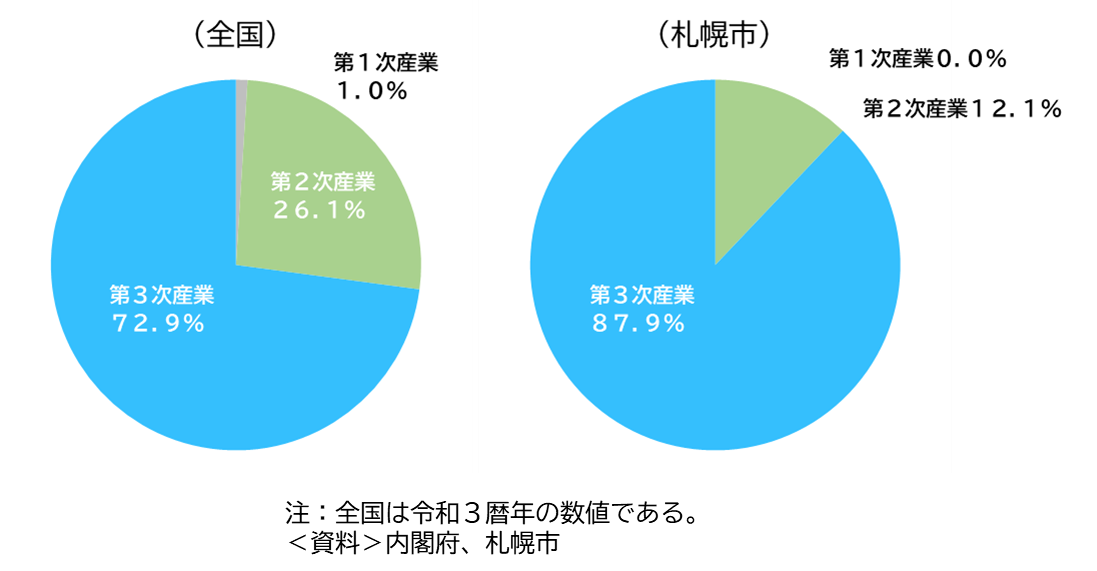 地域に密着した組織基盤・施設基盤