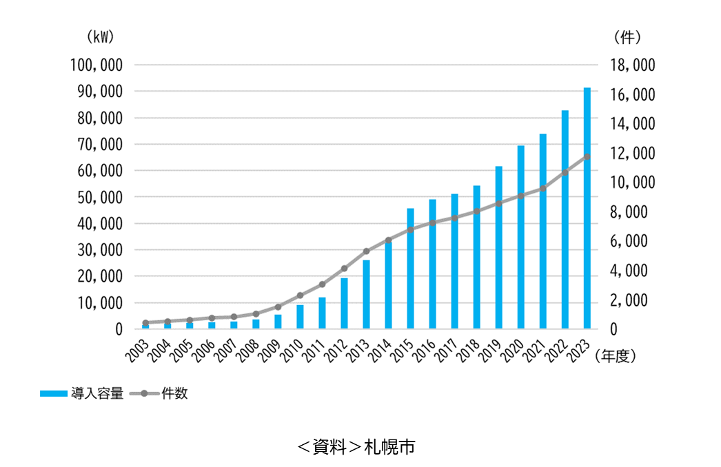 部門別二酸化炭素排出量割合（2022年度(速報値)）
