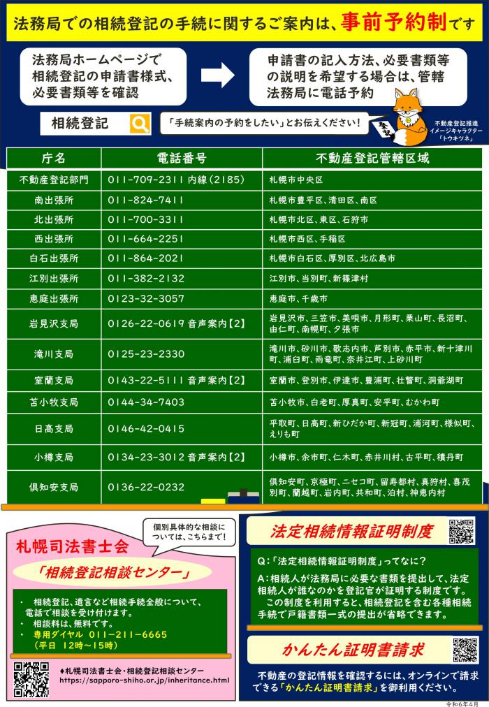 相続登記義務化2