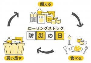 ローリングストック