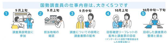 調査スケジュール