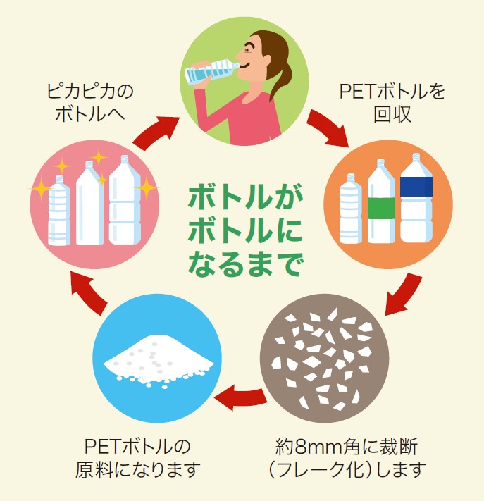 ボトルがボトルになるまでの流れ