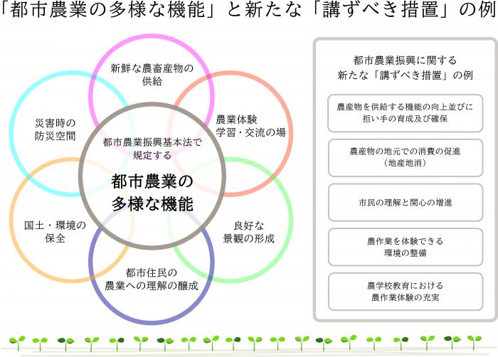 sapporo-tosinougyounotayounakinou