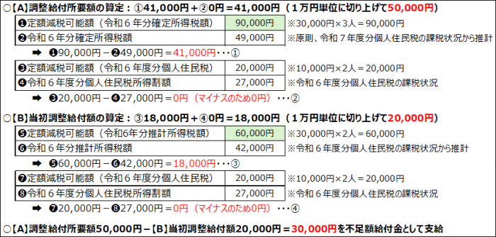 具体例2
