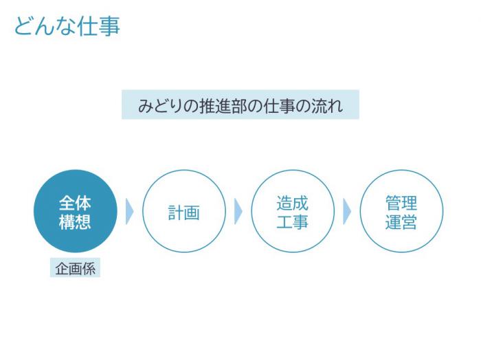 研修1日目の資料抜粋1