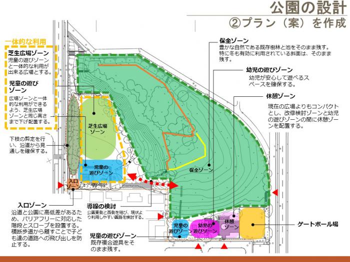 研修2日目の資料抜粋2