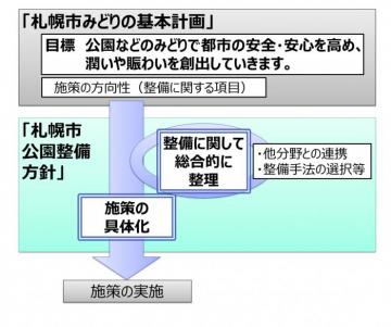 位置付けと目的