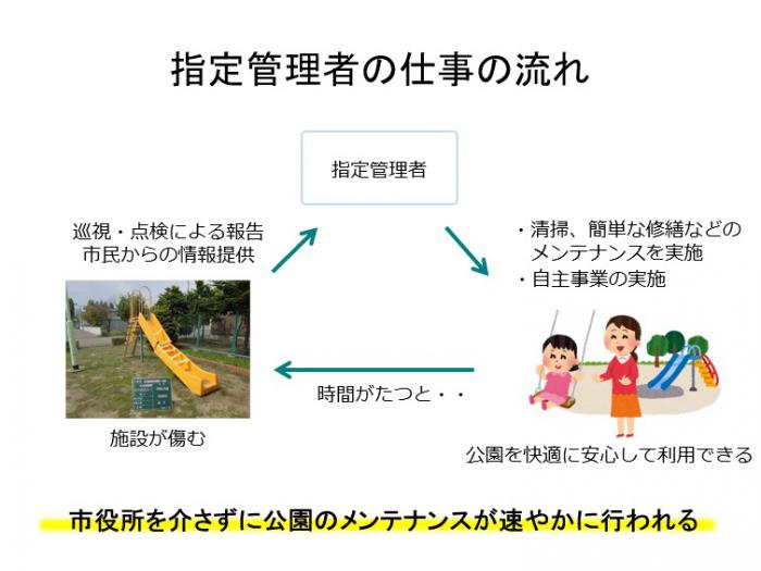 維持の指定管