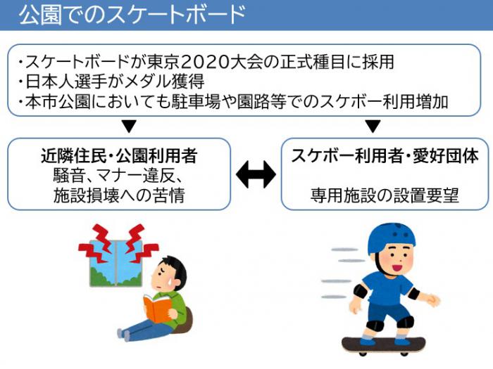 維持のスケボー