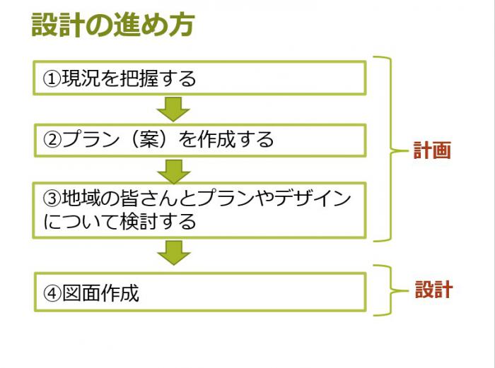造園係設計1
