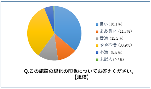 助成施設利用者アンケート調査結果1