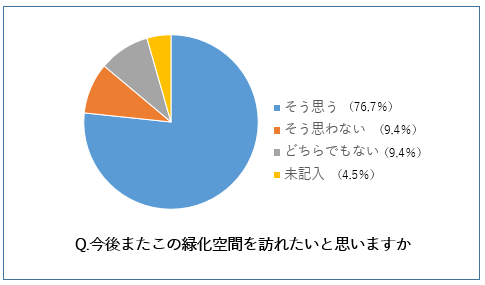 助成施設利用者アンケート調査結果5