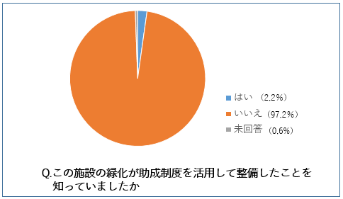 助成施設利用者アンケート調査結果6