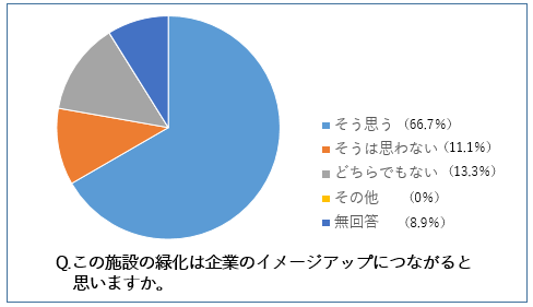 助成施設利用者アンケート調査結果7