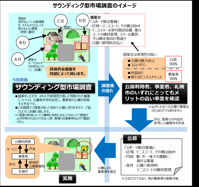 イメージ図