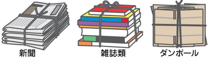 新聞、雑誌、ダンボール
