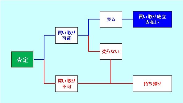 リユースフロー図