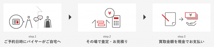 出張流れ