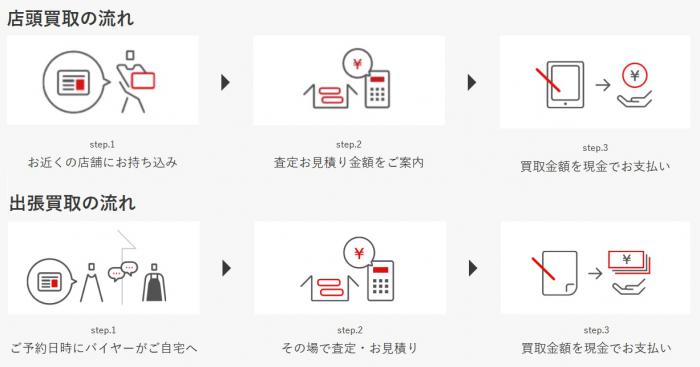 概略