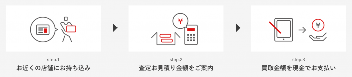 流れ