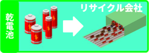 乾電池の処理の流れ