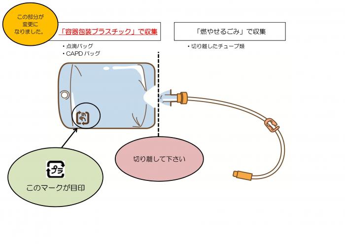 医療系点滴バッグ