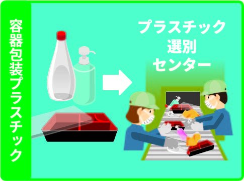 容器包装プラスチックの処理の流れ