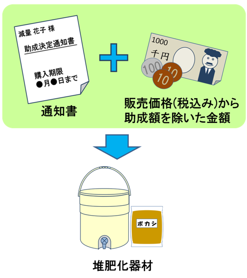 堆肥化器材を購入する