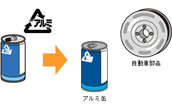 アルミ缶