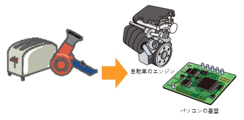 小型家電のゆくえ