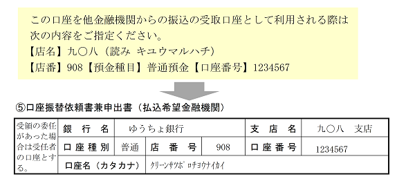 ゆうちょ銀行の例